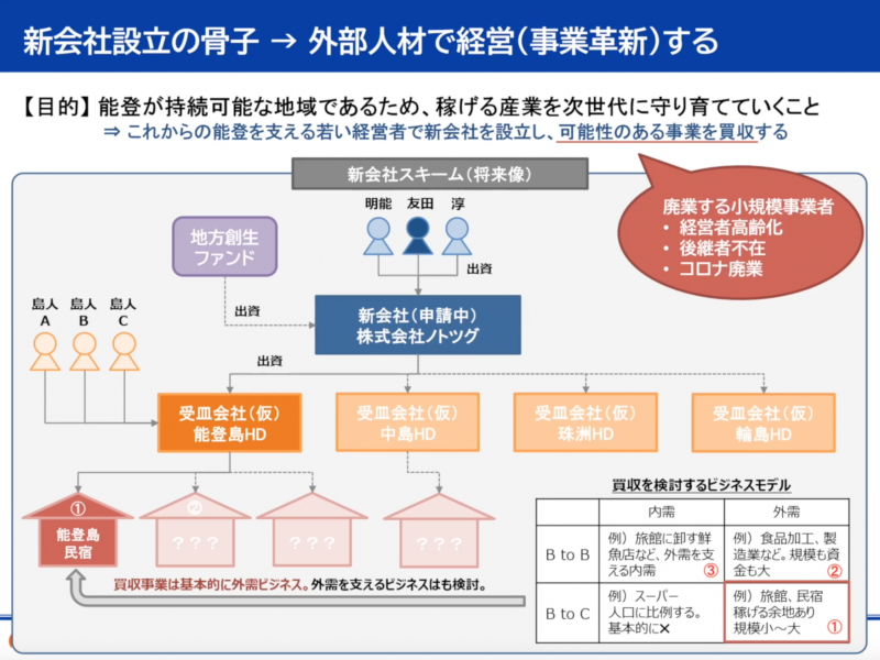 *スクリーンショット 2021-10-19 13.45.52