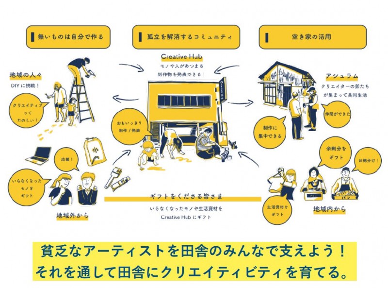 03巻組クリエイティブハブ