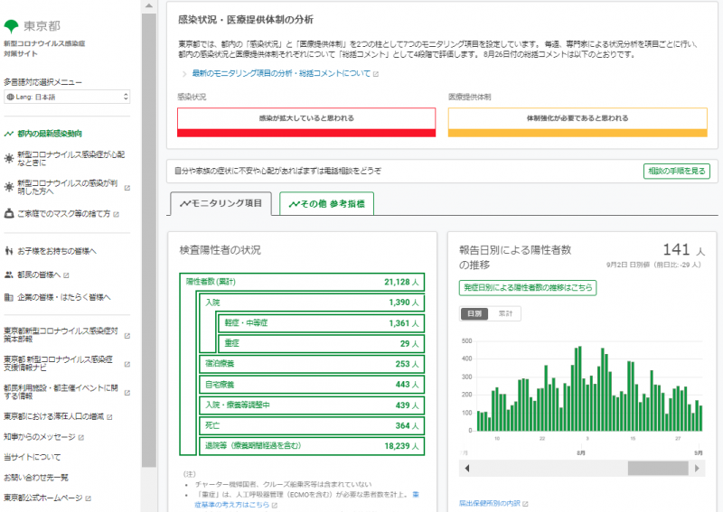画像1東京都新型コロナ感染対策サイト