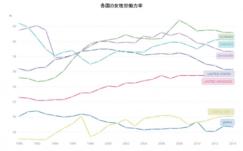 WorldBank databaseから筆者作成