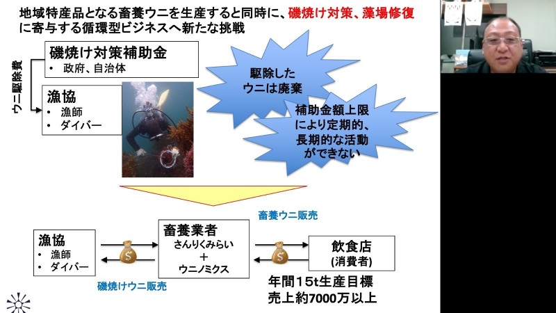 藤田スライド修正2-2ピッチスライド