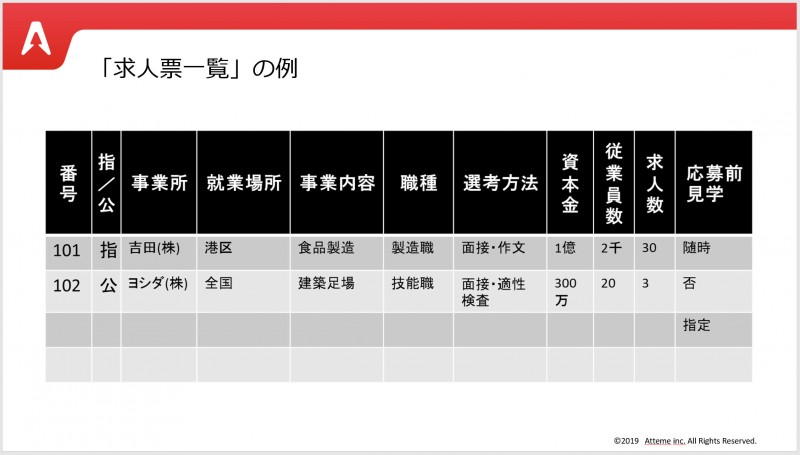 6.求人票一覧写真