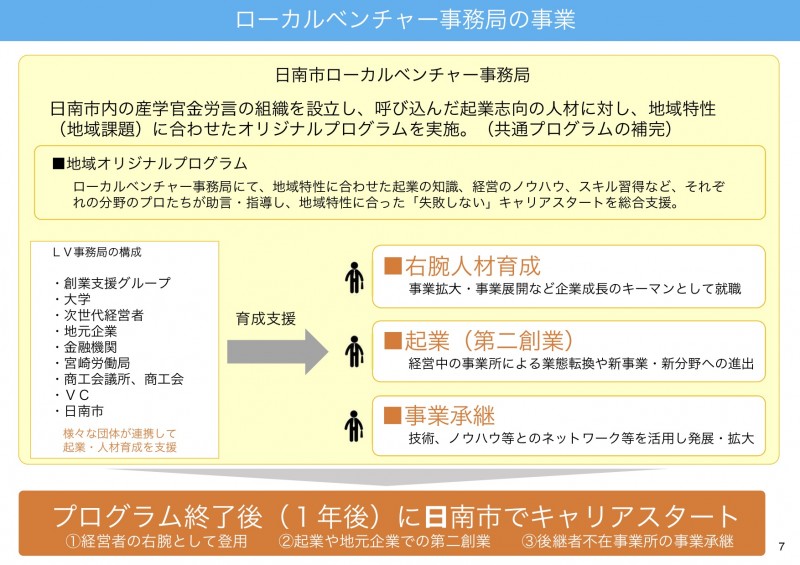 LV地域オリジナルプログラム (1)