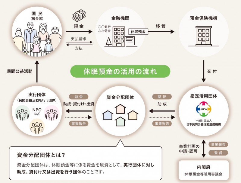 スクリーンショット 2019-12-10 21.32.56