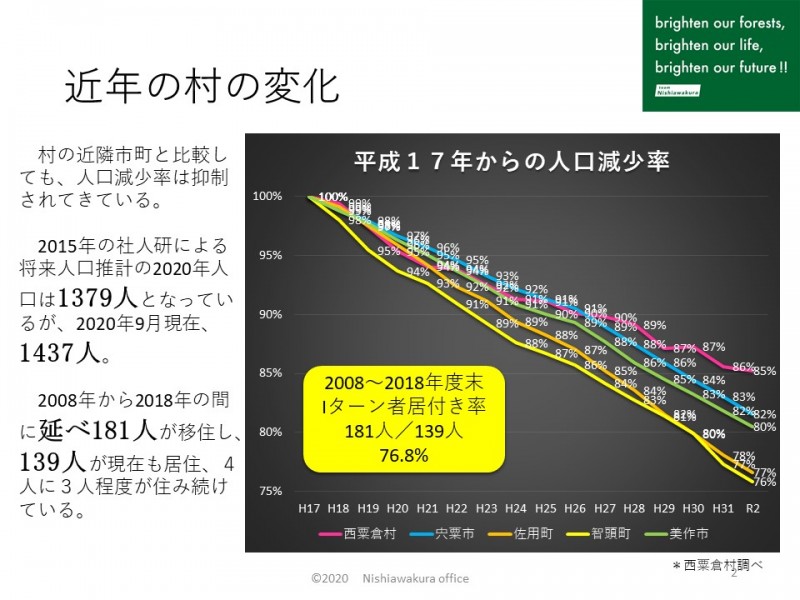 03西粟倉スライドB