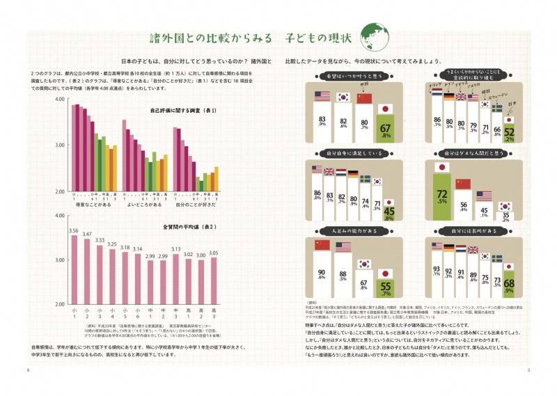 表2では、学年によって自尊感情に差があることが示されている