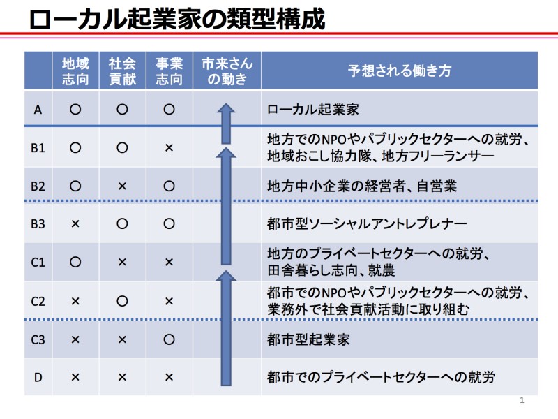 市来さんの変遷