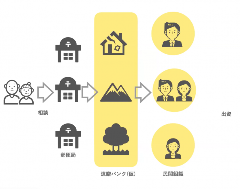 スクリーンショット 2022-02-04 14.05.19