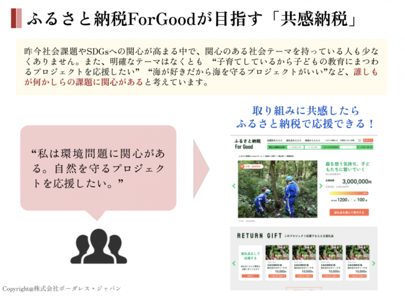 スライド追加ボーダレス竹下さん