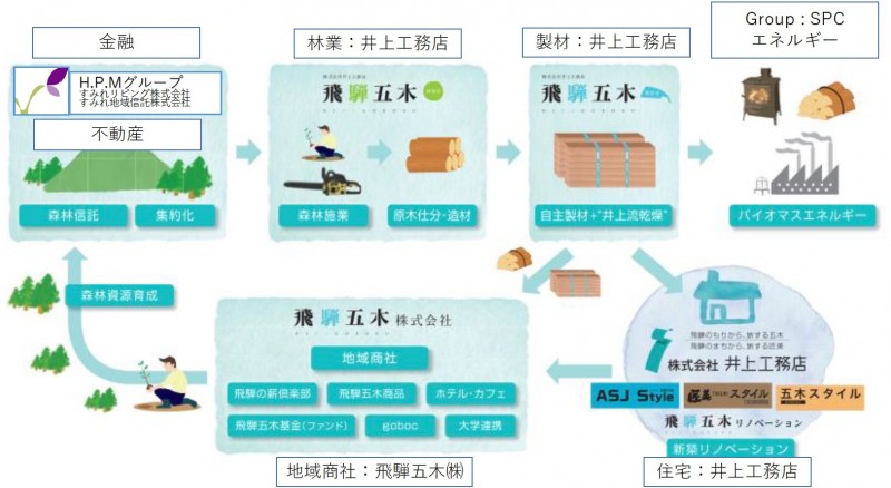 スクリーンショット 2017-04-19 21.57.38