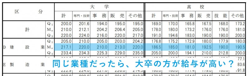 10 初任給-学歴比較