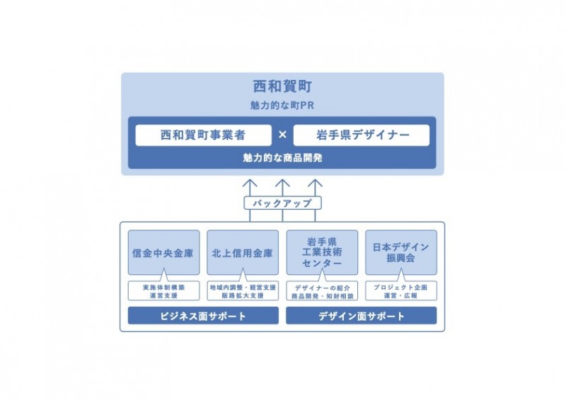 1.立ち上げ時スキーム図
