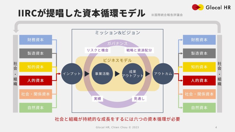 LLMピッチ資料_周謙-5_page-0001