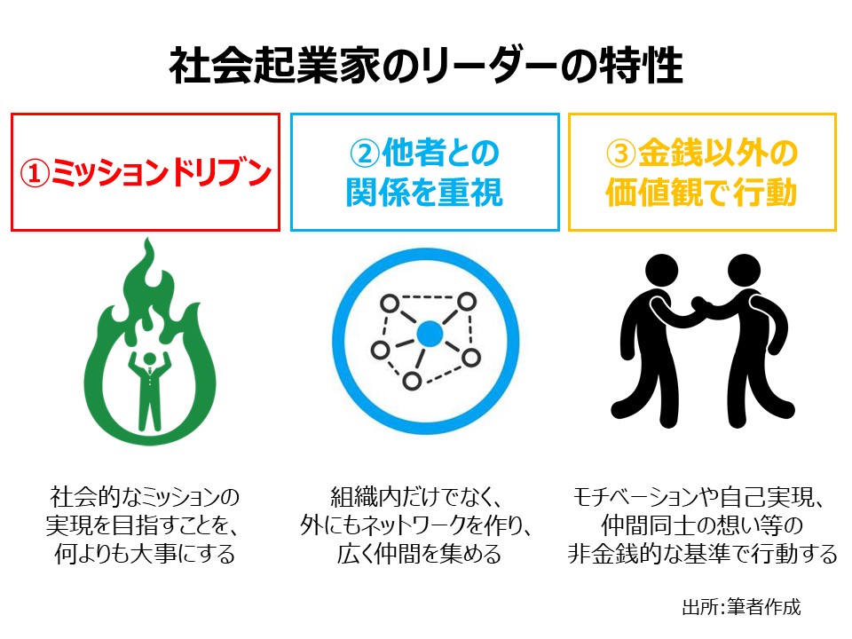 社会起業家のリーダーの特性