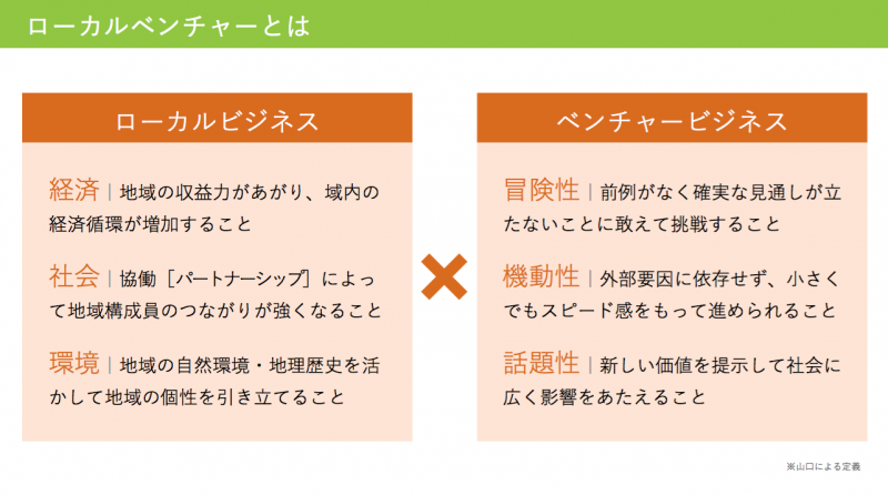 山口さんの報告資料より