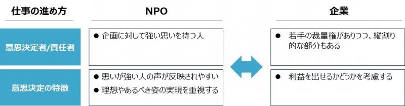 仕事の進め方新