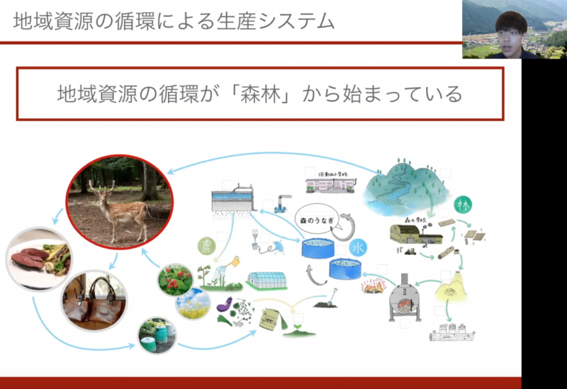 3_スクリーンショット 2021-10-22 17.57.48