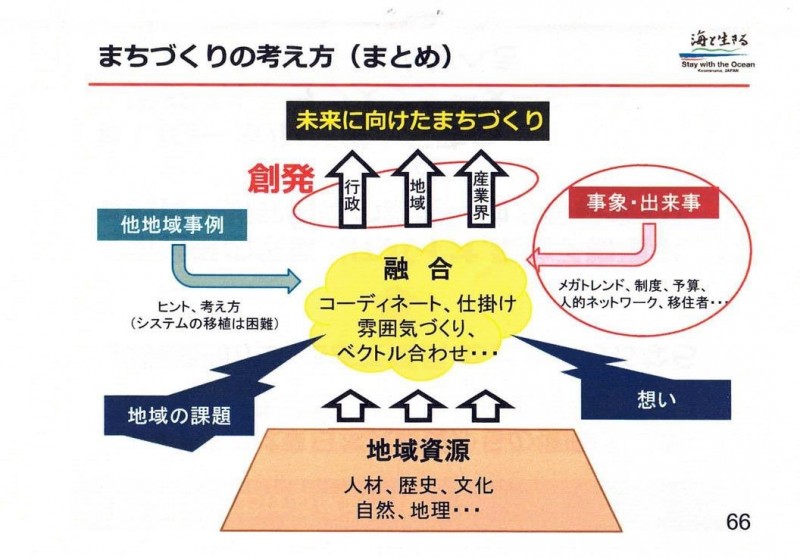 P2図トリミング後