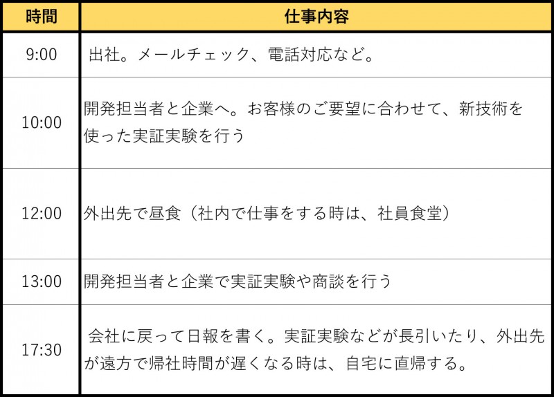 東朋タイムスケジュール-1