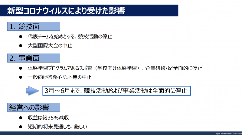 22枚目(日本ブラインドサッカー協会)