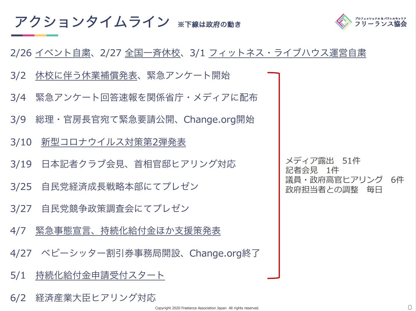 アクションライントリミング後