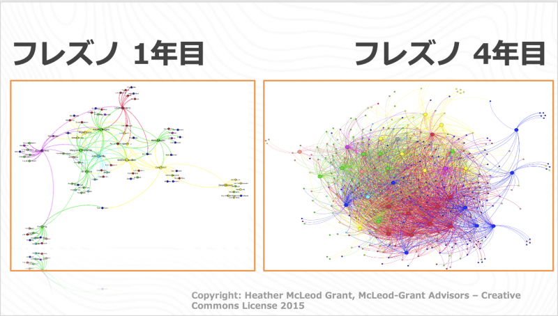 フレズノ1年目と4年目