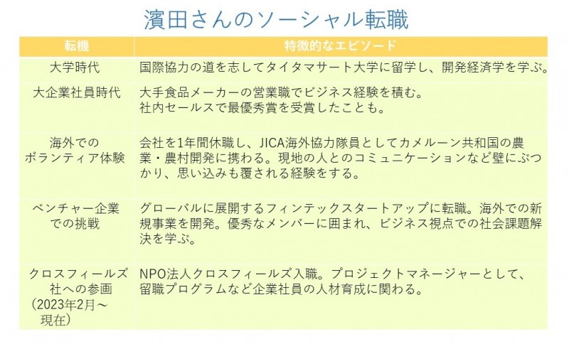 濱田さんのソーシャル転職0728