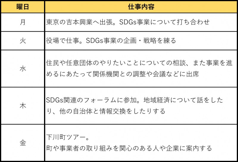 下川町役場様-スケジュール