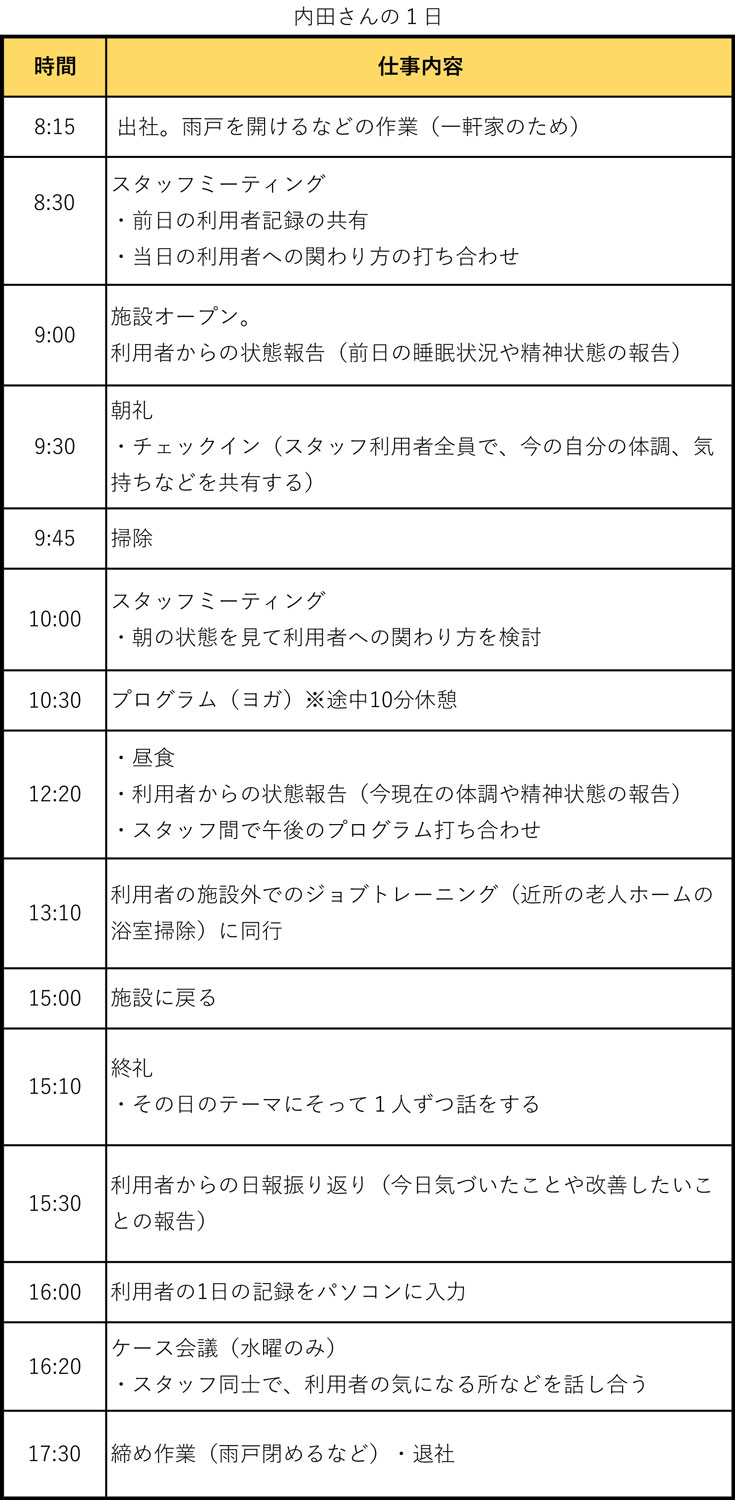 働くしあわせプロジェクト様タイムスケジュール