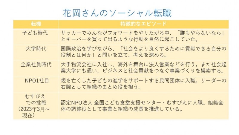 花岡さんがソーシャル転職をするまで修正後0804トリミング後