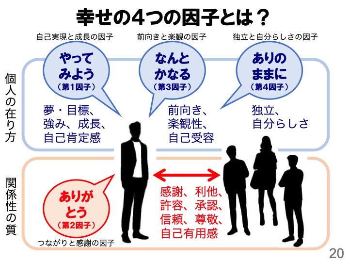 6前野先生スライド20