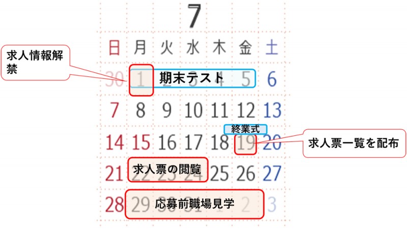 4.高卒就職スケジュール