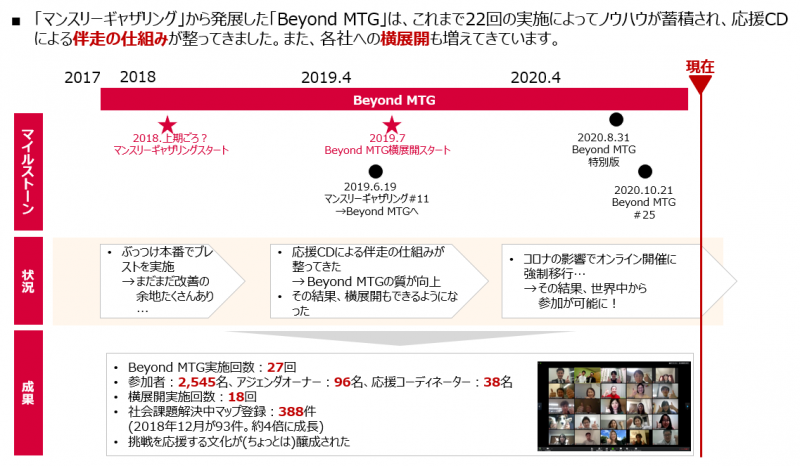 マイルストーン