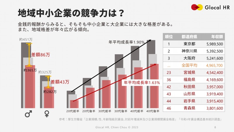 LLMピッチ資料_周謙-9