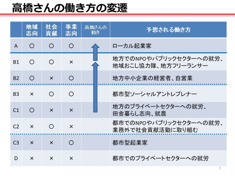 高橋さんの変遷2