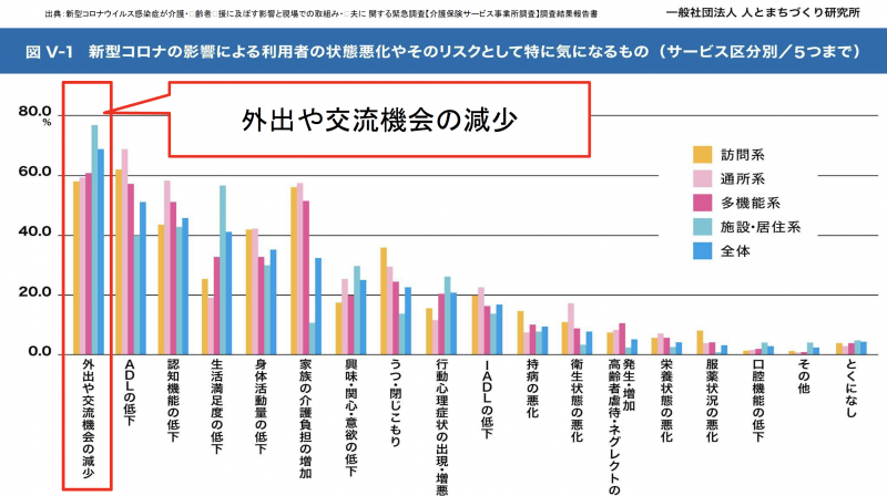 19枚目(ケアプロ)