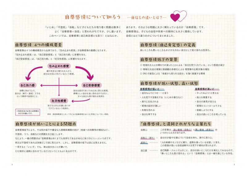 白書の自尊感情についてのページ