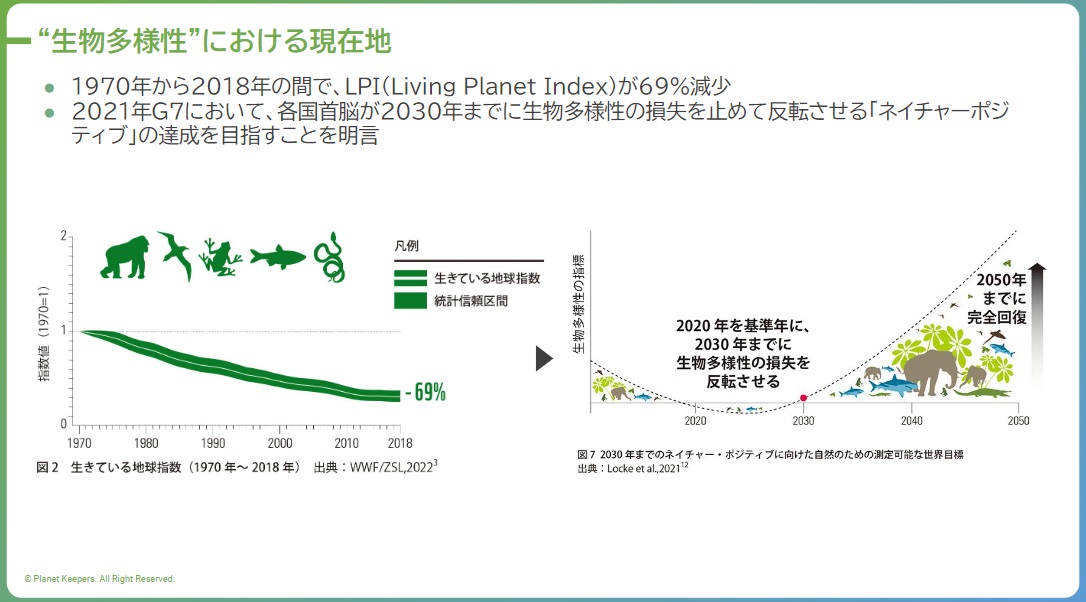 生物多様性_現在地