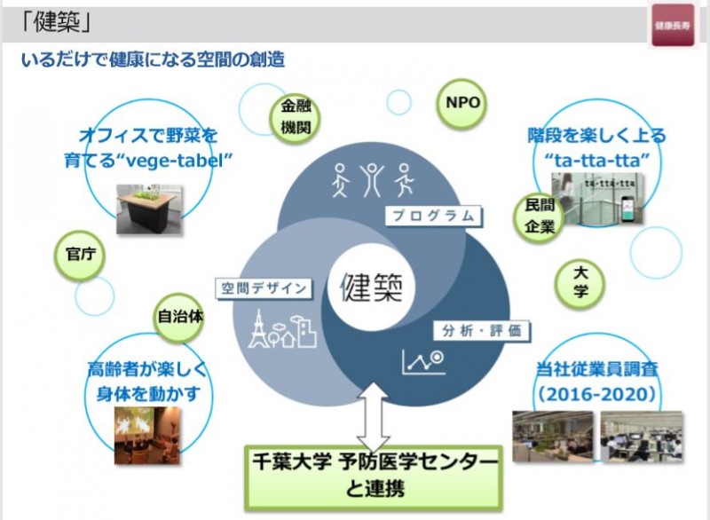 画像４：竹中「健築」
