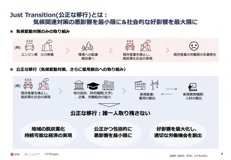 P502_ジャストラ_世界の動向と日本の現状から考えるJust-Transition_20230419 (1)