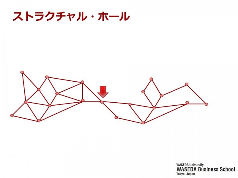 ストラクチャるホール新