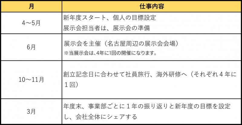 東朋年間スケジュール