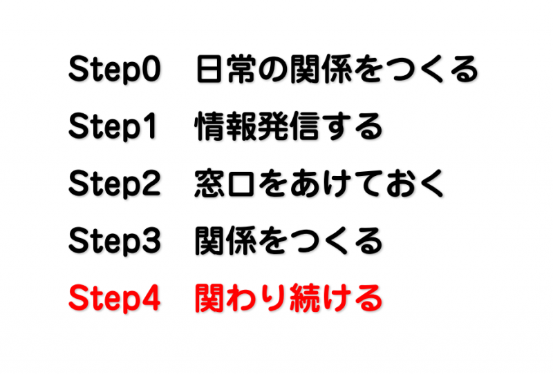 仕掛け人市プレ3