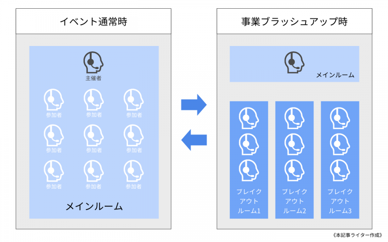 【記事素材】家業ラボ事業BU会_6