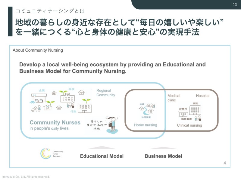 LLM_ピッチ資料_古林_20230709_02-13