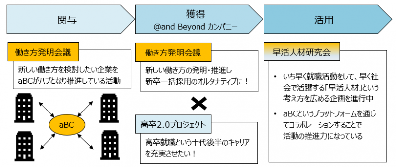 働き方発明会議の直近の動き