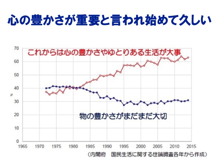 3前野先生スライド07