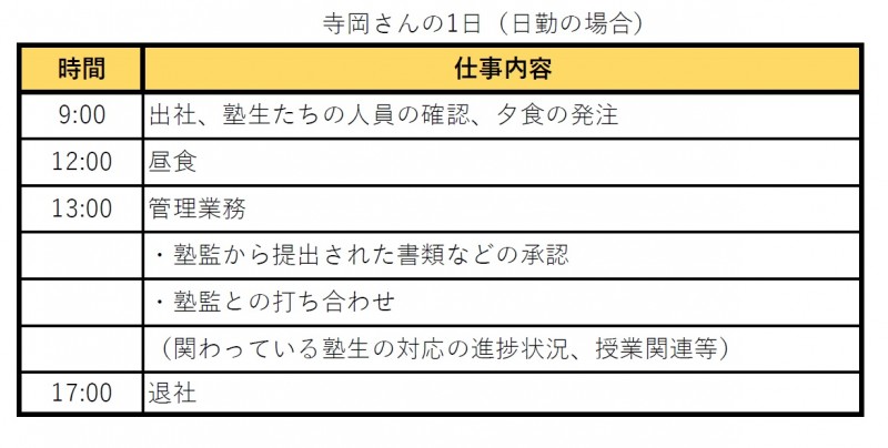 寺岡様1日のスケジュール