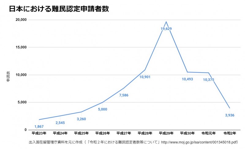 表トリミング後3