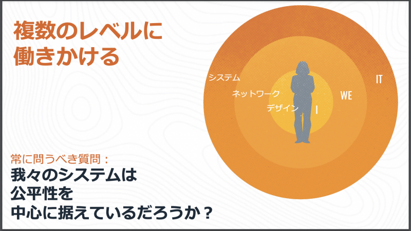 複数のレベル元画像